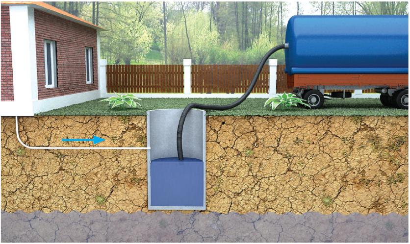 Чистка выгребных ям в калуге
